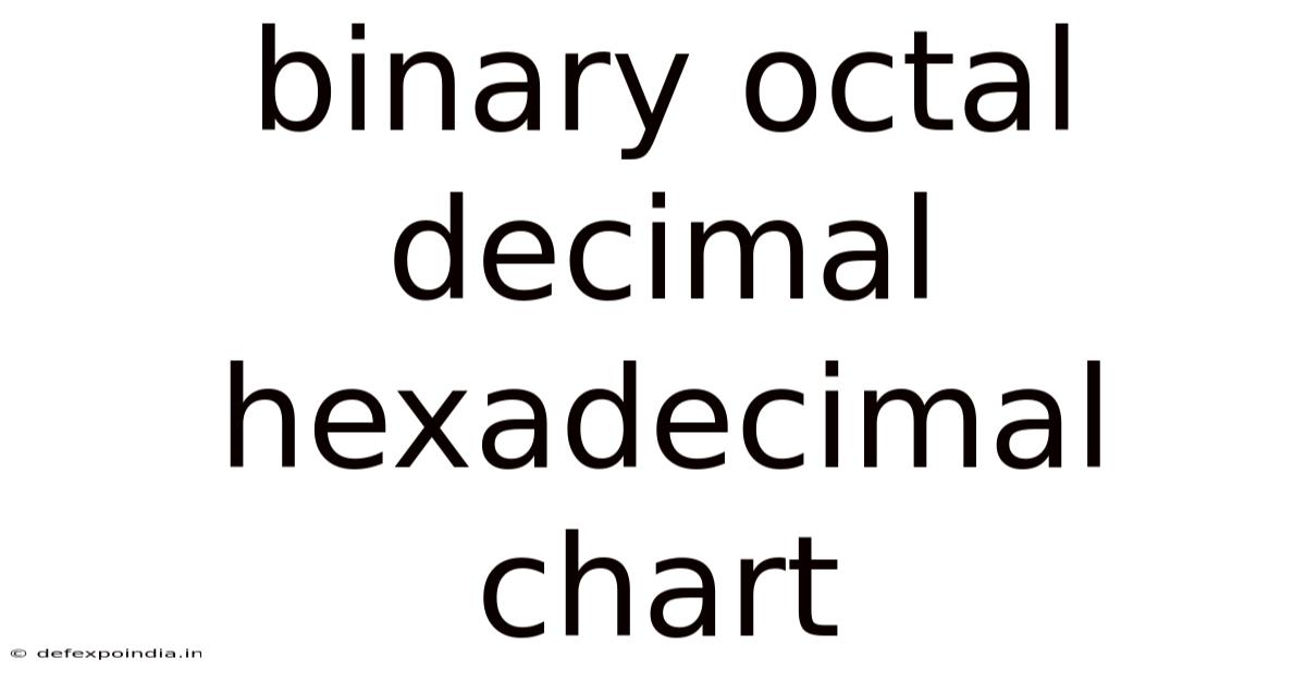 Binary Octal Decimal Hexadecimal Chart