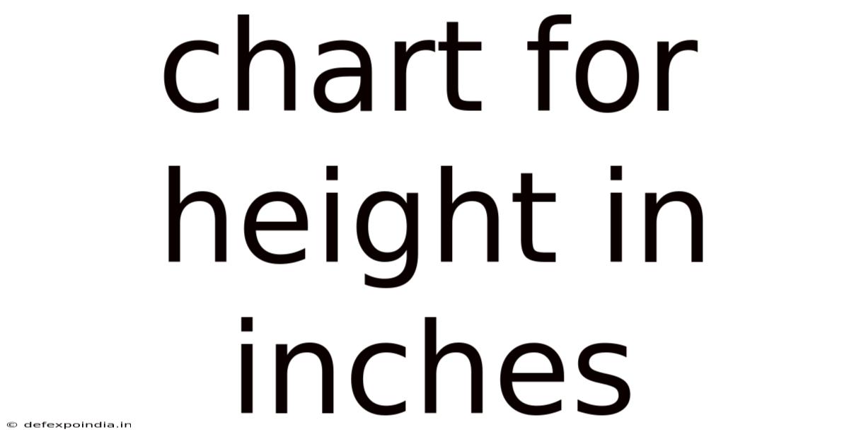 Chart For Height In Inches