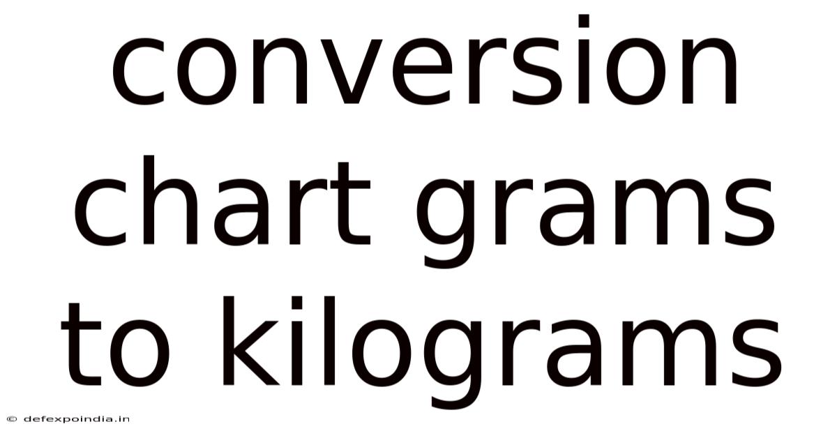 Conversion Chart Grams To Kilograms