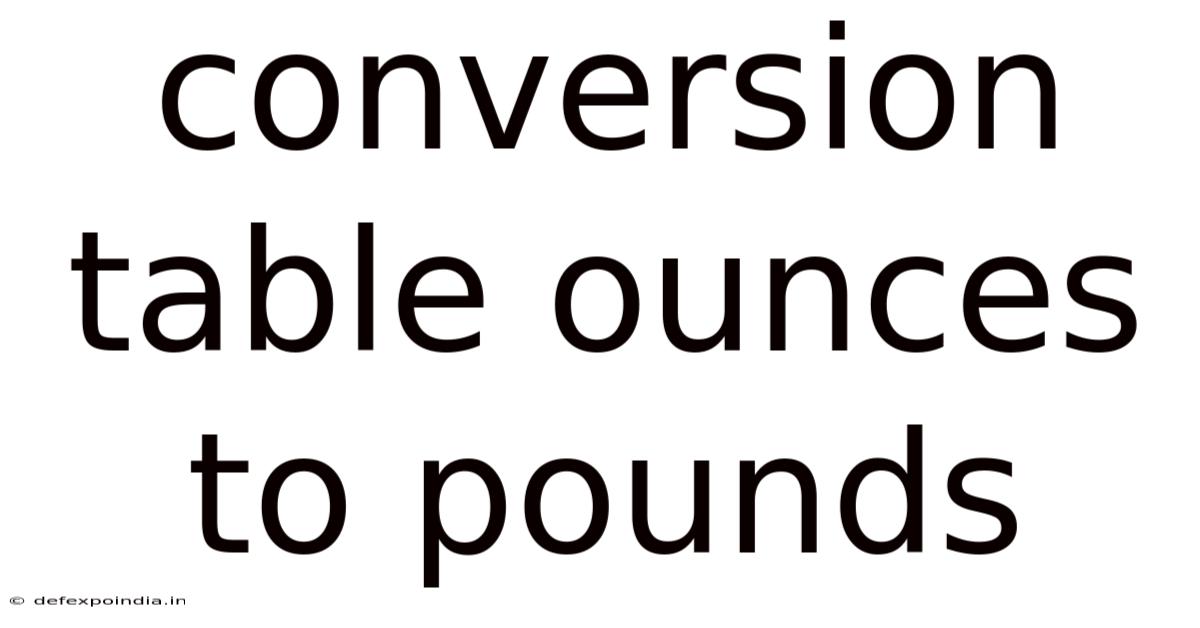 Conversion Table Ounces To Pounds