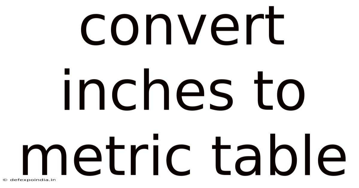 Convert Inches To Metric Table