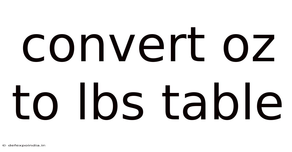 Convert Oz To Lbs Table
