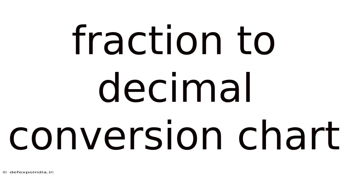 Fraction To Decimal Conversion Chart