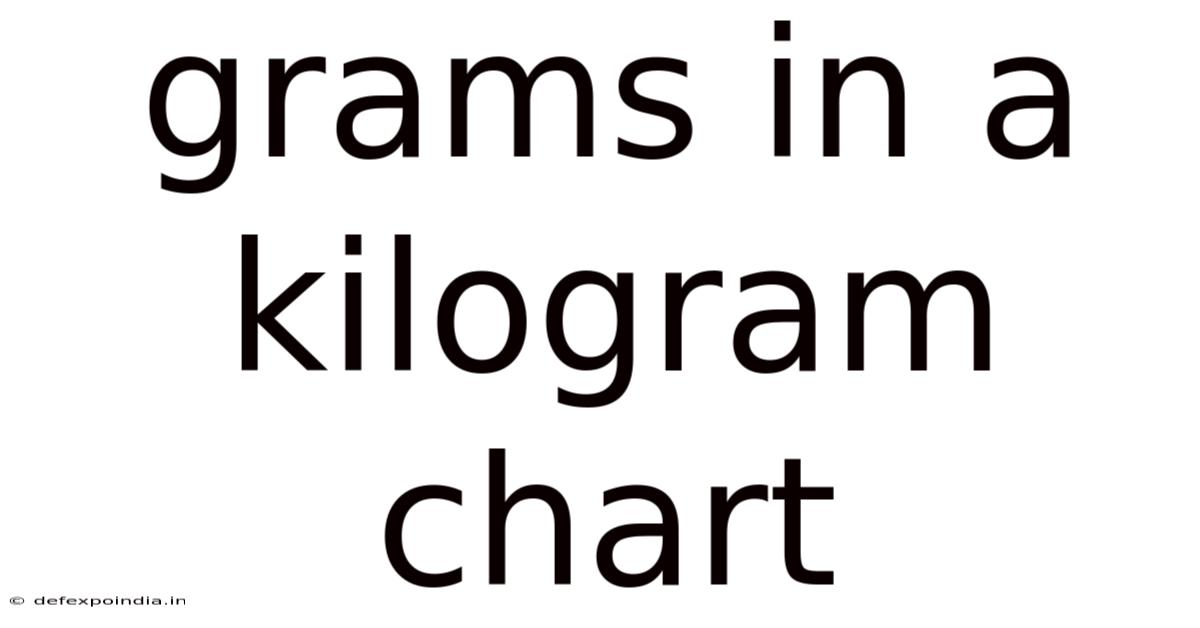 Grams In A Kilogram Chart