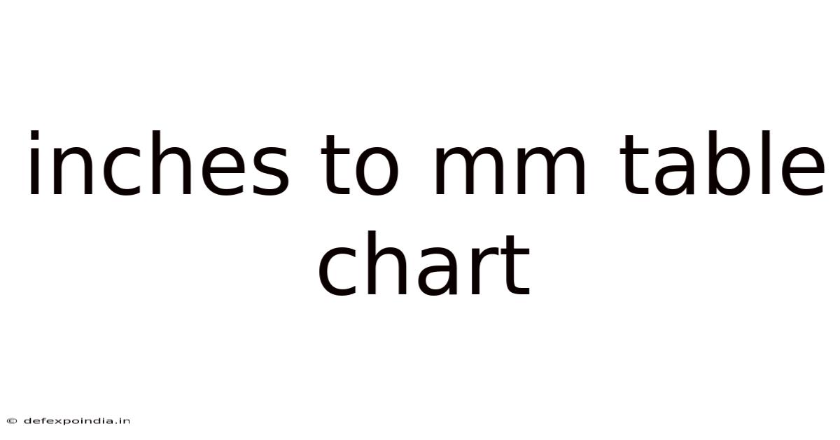 Inches To Mm Table Chart