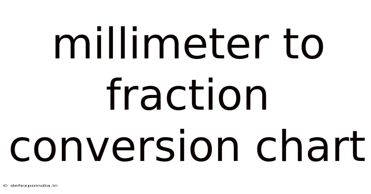 Millimeter To Fraction Conversion Chart
