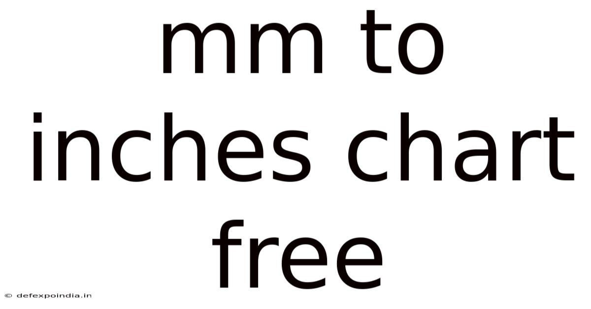 Mm To Inches Chart Free