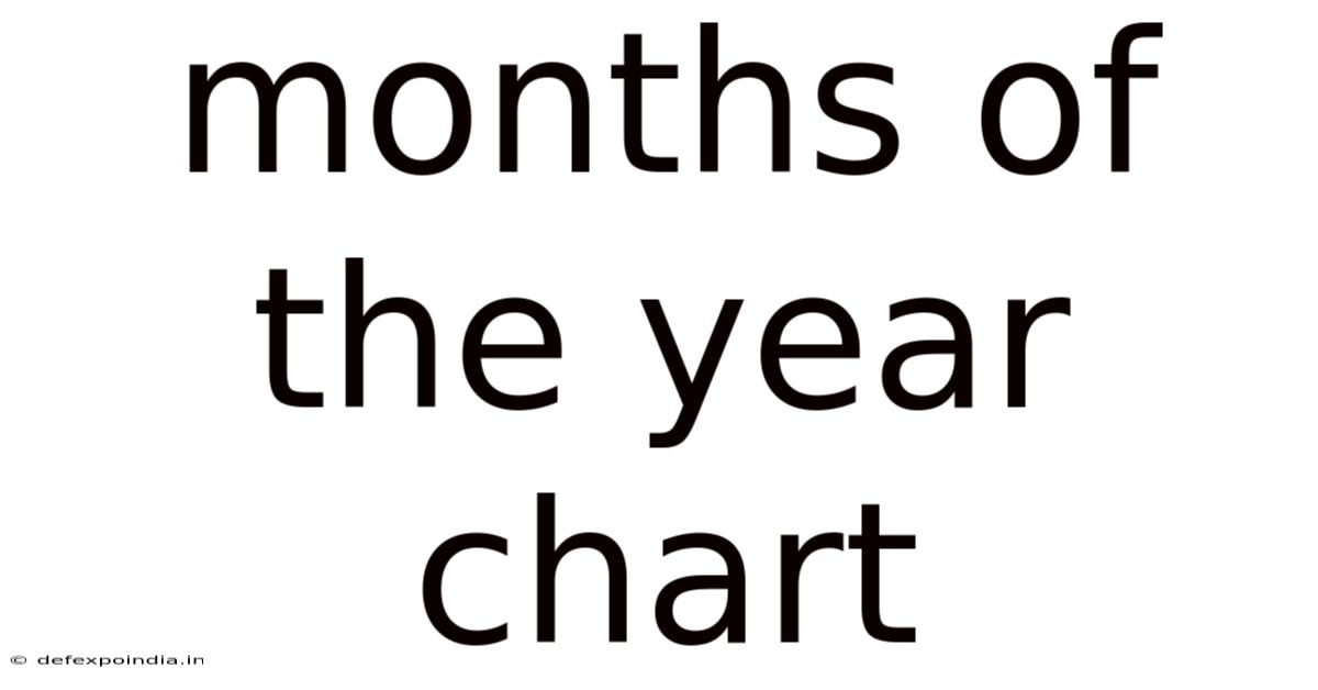 Months Of The Year Chart