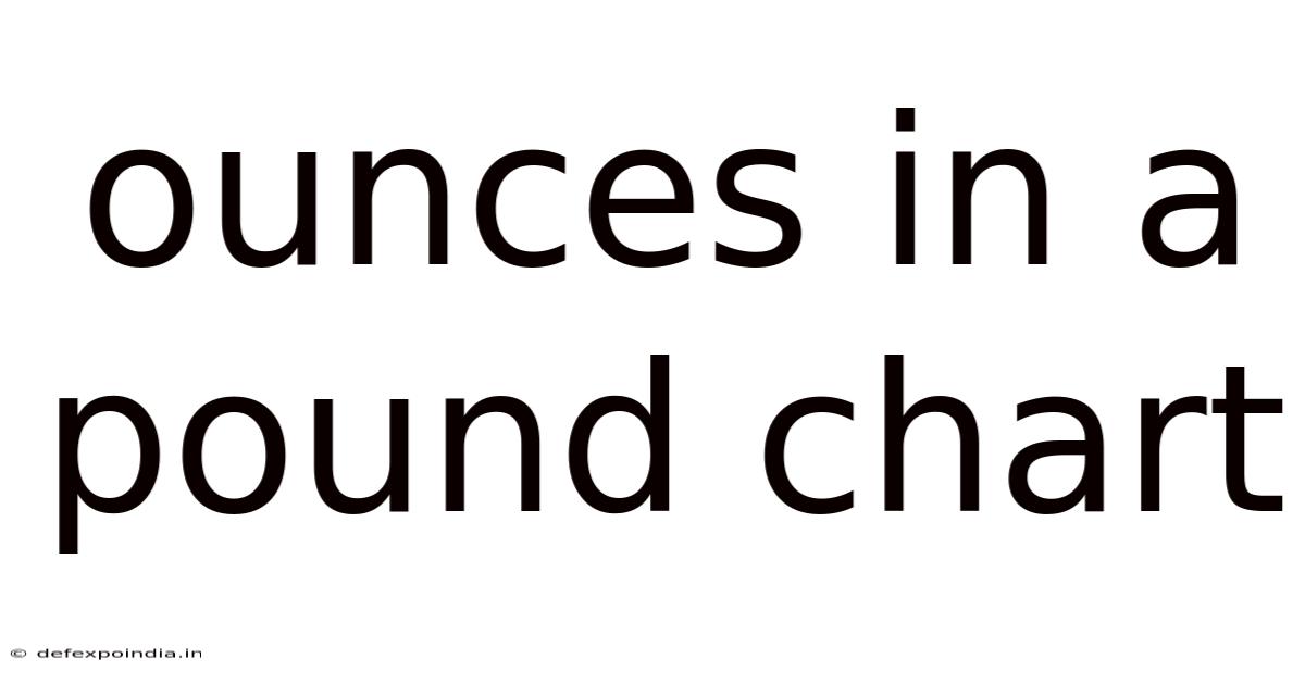 Ounces In A Pound Chart